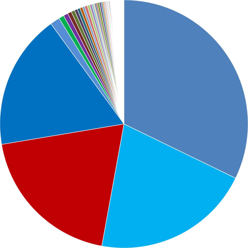 cirkeldiagram