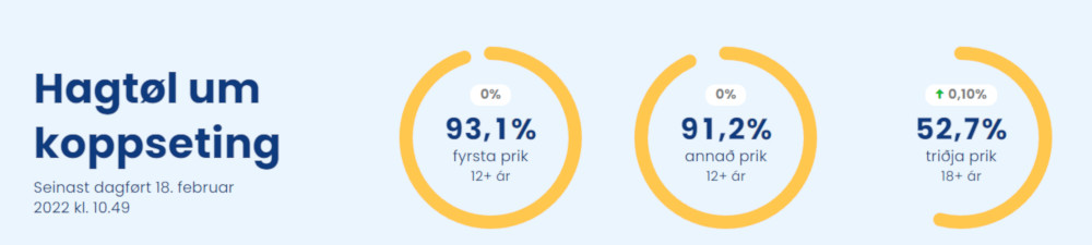 Statistik vaccinerade +12 år statistik
